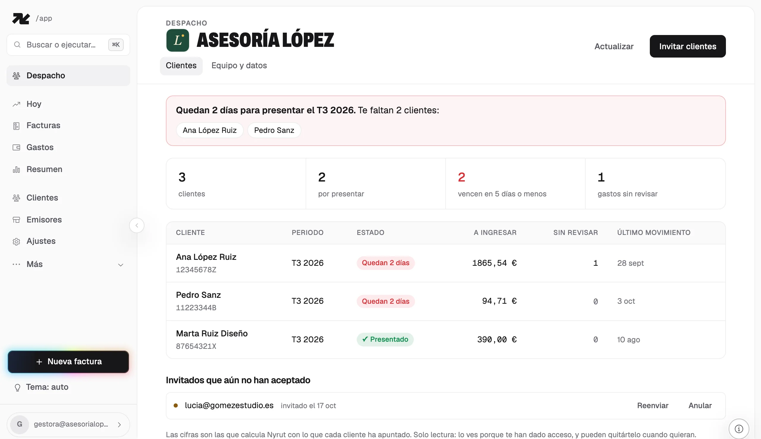 El Despacho de una gestoría en Nyrut: quedan 2 días para presentar el T3 y faltan dos clientes; la tabla enseña a cada uno con su estado y lo que le toca ingresar.
