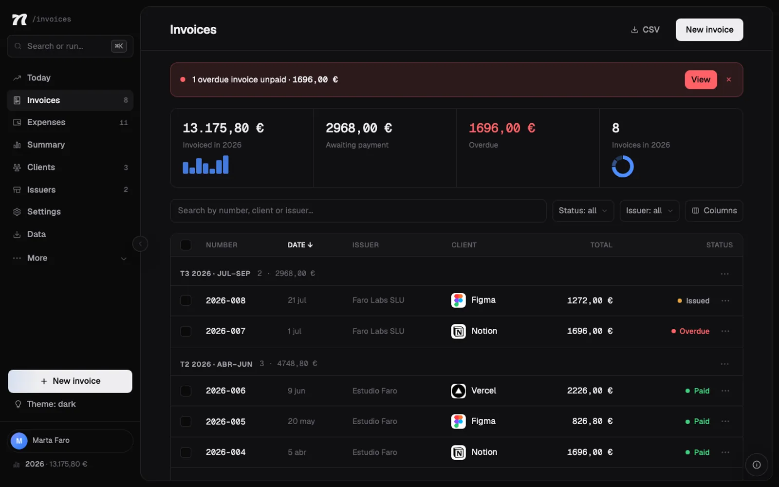All your invoices at a glance